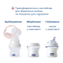 Молоковідсмоктувач електричний Chicco Stimolatte