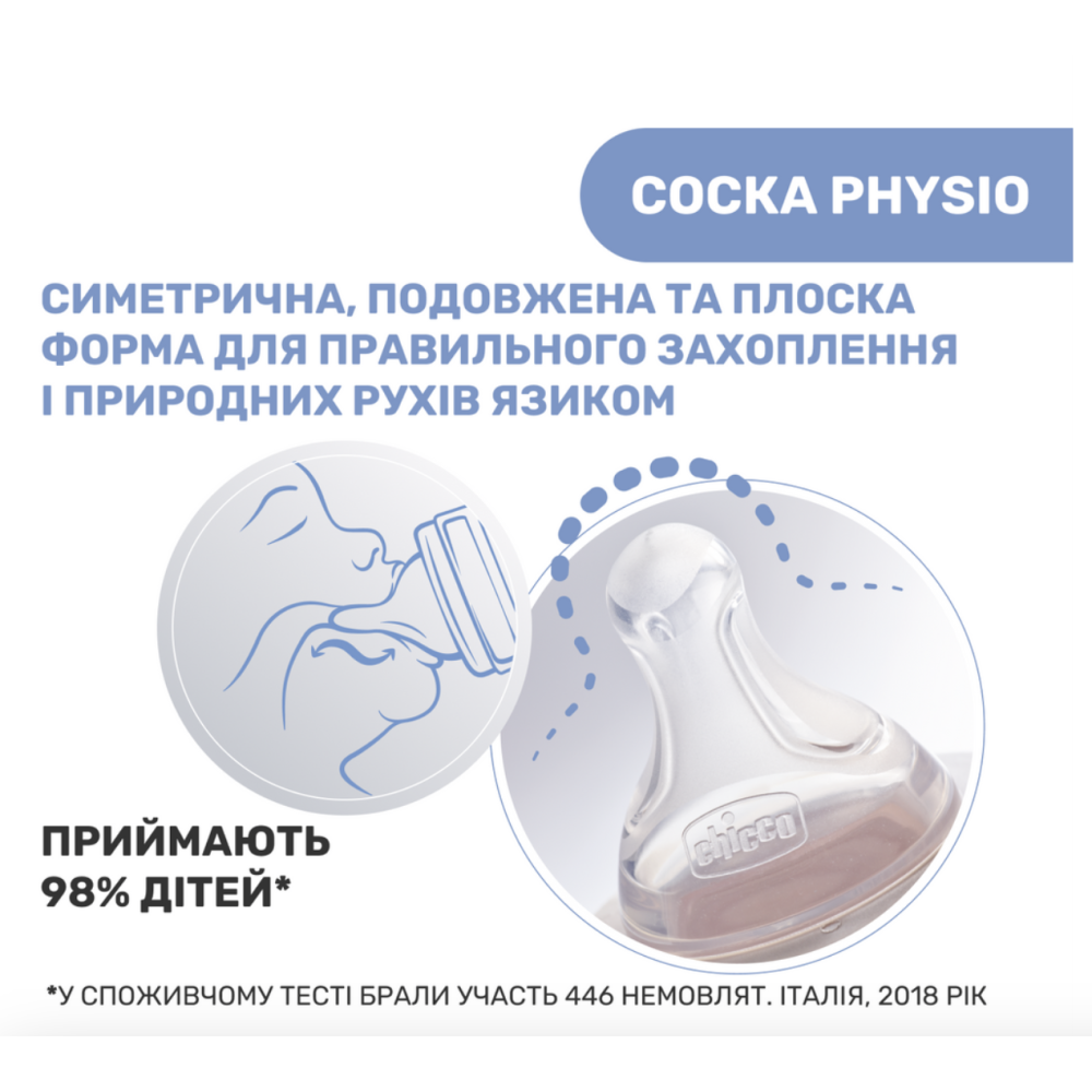 Пляшечка пластик Well-Being Colors, 250мл, соска силікон, 2м+